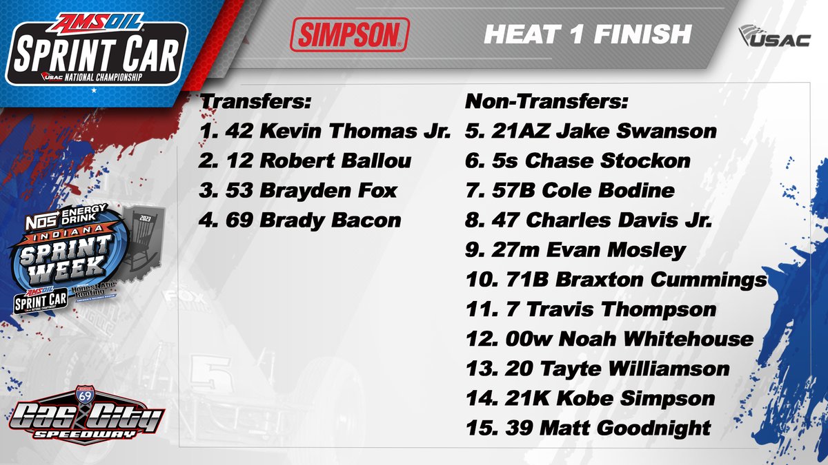 .<a href="/kevinthomasjr/">Kevin Thomas, Jr.</a> scores the win in <a href="/SimpsonRacing/">SimpsonRaceProducts</a> Heat #1!