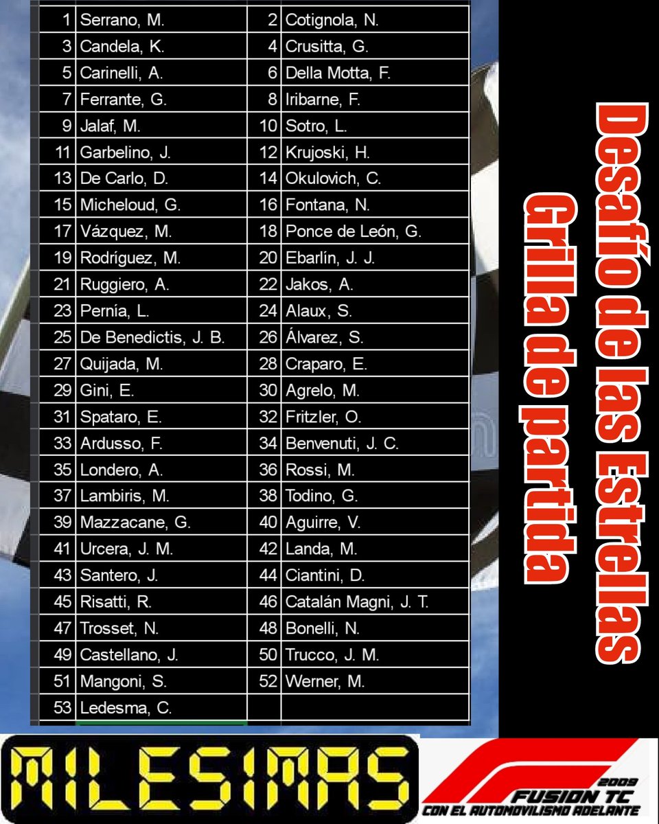 Esta es la Grilla de partida del 7mo #Desafiodelasestrellas 
<a href="/serruchoserrano/">Martin Serrano</a> obtuvo la bolilla "1" y <a href="/chledesmaok/">C H R I S T I A N . L E D E S M A</a> la "53"
El último ganador y campeón <a href="/manurcera/">MANU URCERA</a> largara 41.
<a href="/MWernerOK/">Mariano Werner</a> saldrá desde el puesto 52.

Presentó <a href="/Milsimas2/">Milésimas</a> y #ASRL