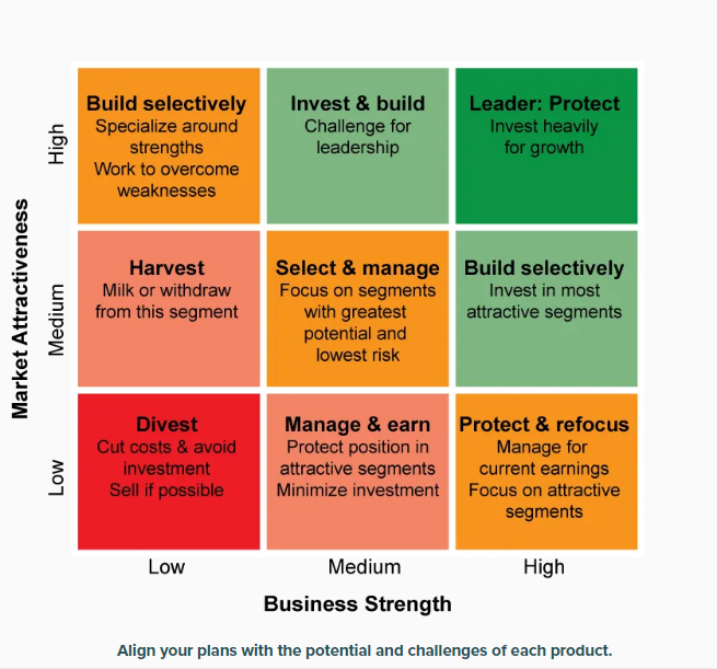 sxicex's tweet photo. ถ้าอยากทำธุรกิจระยะยาว ความยาก คือ การ Stay in The Game and Lead in your own area of strength

ภาพนี้สรุปให้เราเห็นทิศทางของการหยิบกลยุทธ์มาใช้ได้ดี

เช่น ตลาดน่าสนใจมาก แต่ไม่ได้เก่งมาก ก็ต้อง Invest &amp; Build เพื่อให้ในอนาคตจะได้เป็น Leader ในด้านนี้ https://t.co/9Wg80bxGvL