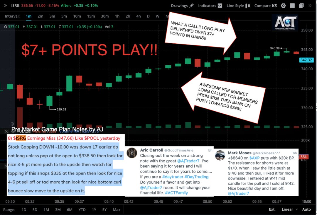 IN TODAY'S RE-CAP FOR 07/21/2023 FROM PRE-MARKET NOTES

$ISRG
#EARNINGS PLAY IDEA IN #ACT
ALL ABOUT EXPERIENCE
WHAT A BEAUTIFUL TRADE
TYPICALLY ON #EARNINGS WHEN THIS STOCK GAPS DOWN OR MISSES
WALL ST TENDS TO BUY UP THE WEAKNES

LONG 338.50-->345 +7 PTS

https://t.co/5XewKT0RV4 https://t.co/wyF03O8k6u