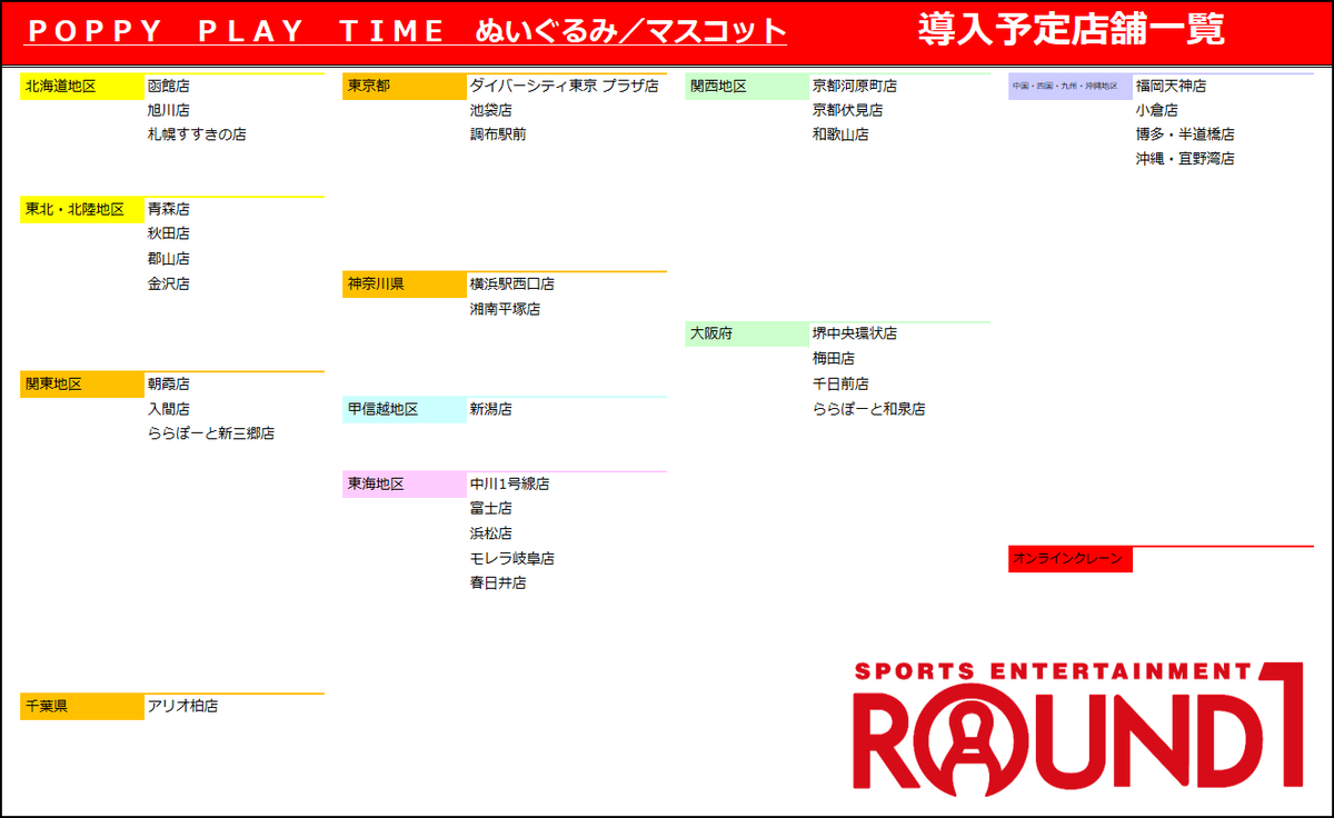 ROUND1_AMPRIZE's tweet photo. ／
　#ハギーワギーを捕獲せよ 💨💨
＼

◤◢◤◢◤◢◤◢◤◢◤◢◤◢
本日より順次！！！
ラウンドワンの一部店舗に
#ハギーワギー 登場💥
◤◢◤◢◤◢◤◢◤◢◤◢◤◢
　
導入店舗は画像よりご覧いただけます🌟

#PoppyPlaytime 
#ポピープレイタイム https://t.co/epDoUwwqbv