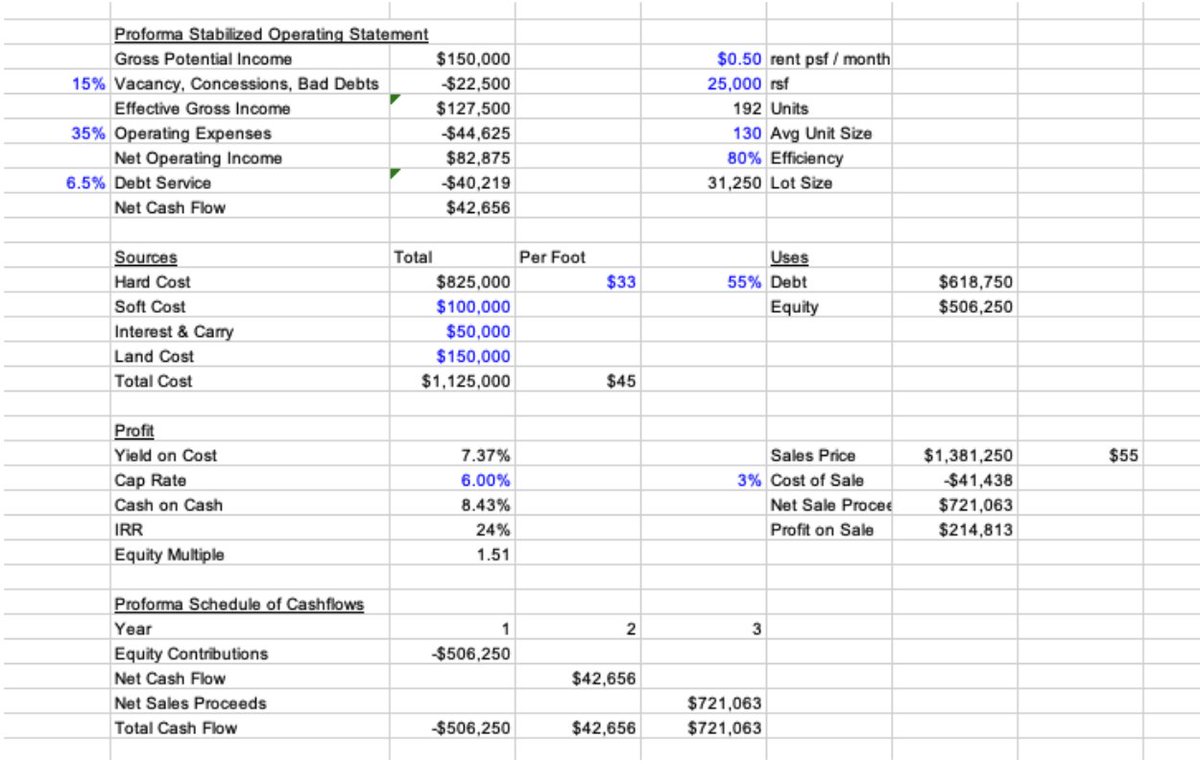 DeveloperDude_'s tweet image. As requested:
Underwriting 101 for non-finance folks
If you know how to design or build a building, but don’t how to judge whether a project is a good financial investment or a waste of time, read on!
1.The Proforma
2.Underwriting
a. Market Study
b. Yield Study
c.…