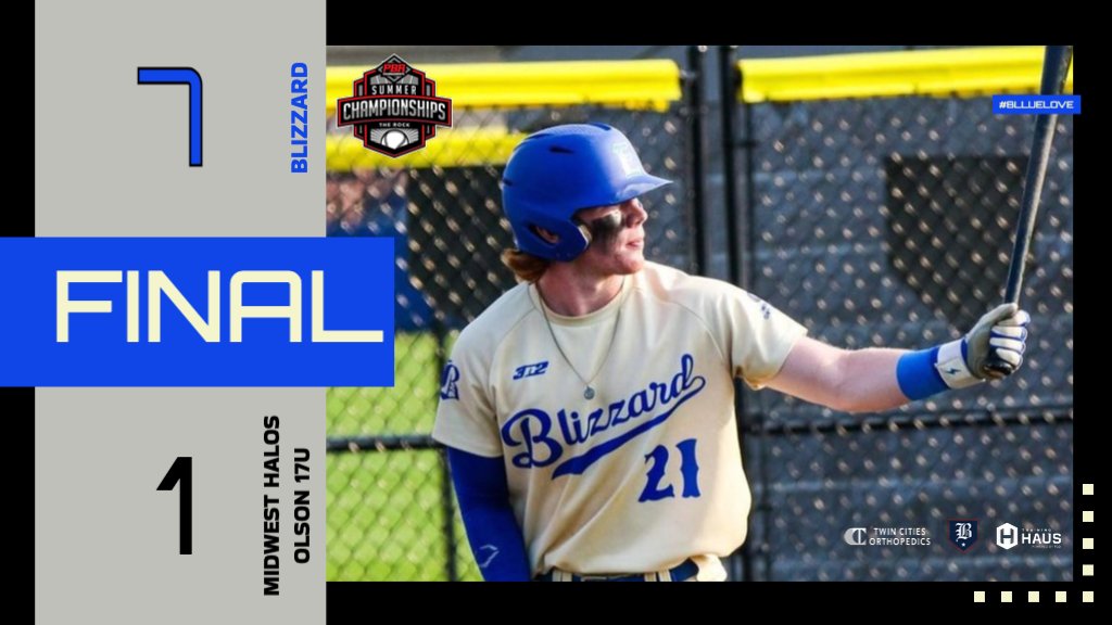 BlizzardTourna2's tweet photo. 2024 Black are 🔥🔥 and get another 7-1 win! @CullenHuppert 7IP, 1H, 0ER, 7K!

Joe Anderson 2 for 4 w/ 2B, R, RBI
@b_johnson_15 2 for 3 w/ 2H, R
@sstein51 2 for 3 w/ 2B, 2R, BB
@Joe_Hess9 2 for 2 w/ 2B, RBI

#PBRatTheRock 
#BlizzardBaseball https://t.co/S2d5PYpXIw