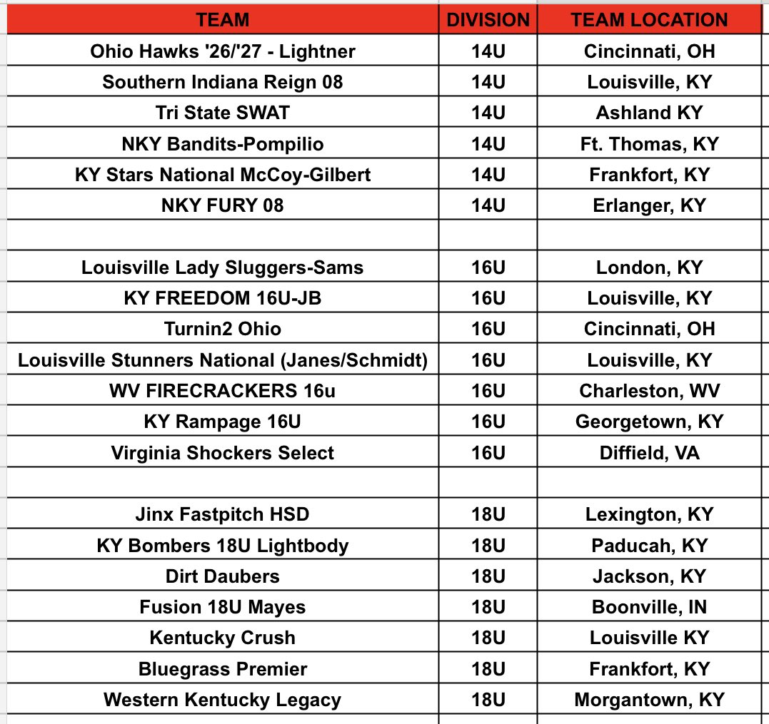 Kentucky Girls Fastpitch tweet media