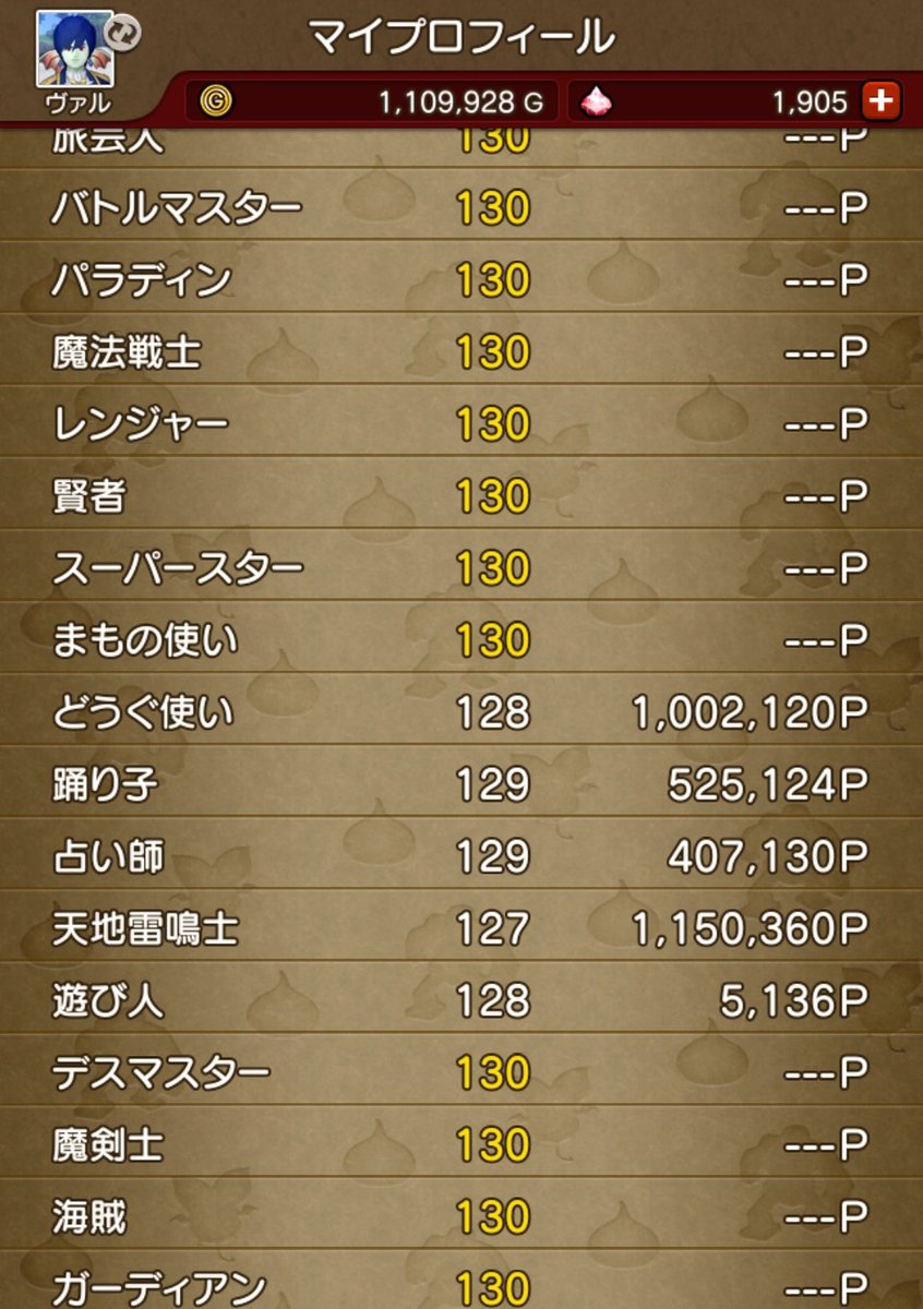 Vul_primrose's tweet photo. 6.5リリース後のレベル上げはあれど
毎日魔因細胞金策だけで、経験値的にあと800万くらい？
無理にグレポンとか行かんでもレベル上げせんでも、コツコツやれればカンストするね https://t.co/EmvYoiyJfB