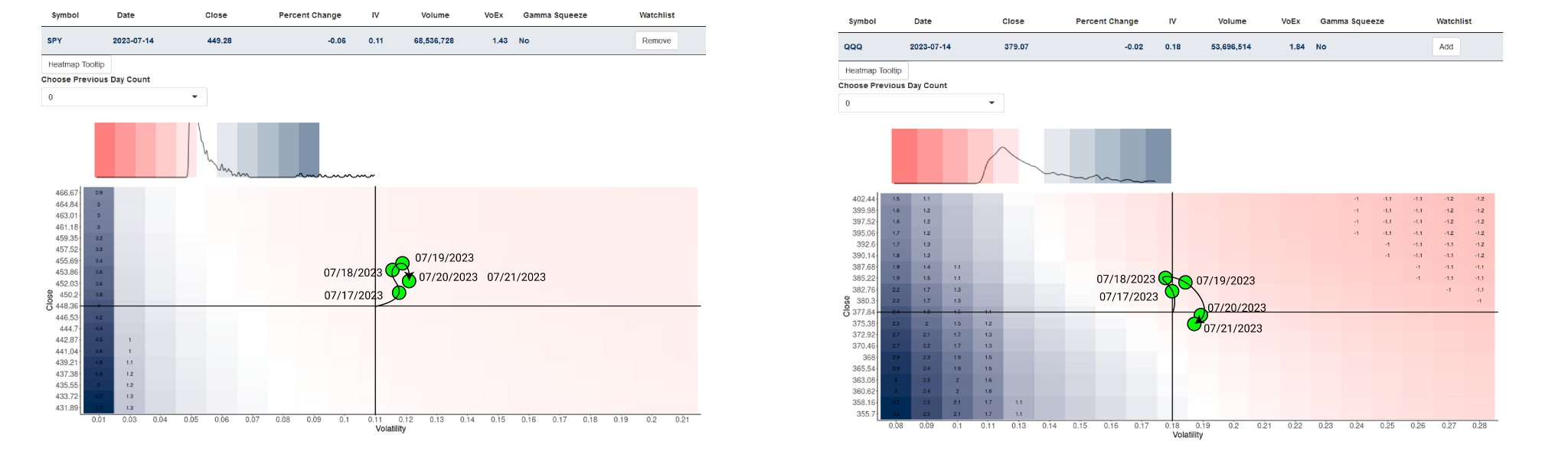 Justin - Deep Dive Stocks on Twitter: "$SPY moved 0.65% this week while 