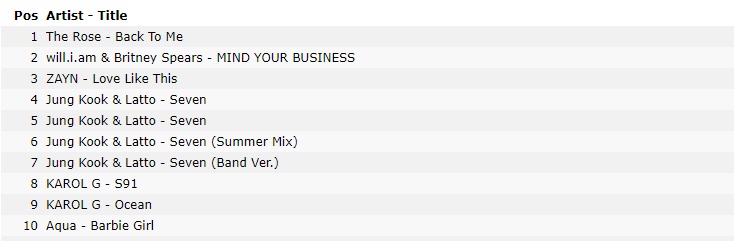 🗞️[𝑵𝒆𝒘 𝑩𝑹𝒐𝒔𝒆𝒔]
The Rose, se toma el chart de iTunes Colombia, ocupando el #1 puesto con 'BACK TO ME'. 

#The_Rose_Colombia_Back_To_Me 

🥀
.
.
.
#더로즈
#TheRose  #Woosung #Hajoon #Jaehyeong #Dojoon #TheRose_DUAL #BackToMe