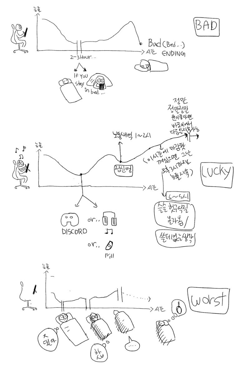 한창안좋았을때그린마감일지?낙서