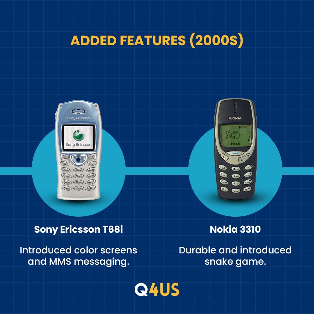 Q4USdev's tweet photo. Remember your first mobile phone?
Isn't it remarkable how far technology has evolved?
Please share your first mobile phone memories with us.
#throwbacktech #techevolution #q4us #qualityispersonal #software #softwaredevelopment https://t.co/9a01MSJQbf