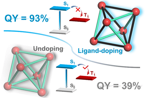 bhkenlo's tweet photo. Why Ligand Doping Increases the Fluorescence of an Anthracene-Based Metal–Organic Framework | Inorganic Chemistry https://t.co/8kcZG6XJnf Wang and co-workers @InorgChem #MOFs #UiO68 #dibenzoate #anthracene #fluorescence #zirconium https://t.co/f5p4TOuytO