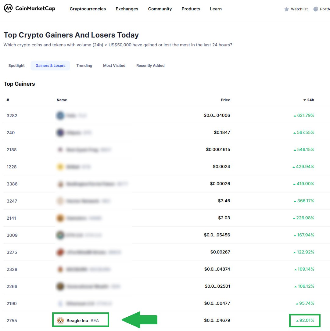BeagleInu_BSC's tweet photo. Beagle Inu is Top Gainers today on CMC

https://t.co/VIuiB0UpoL

BUY $BEA: https://t.co/49vRWSBuYN https://t.co/CVmzIvlfRm