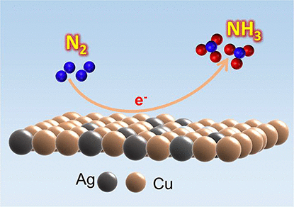 bhkenlo's tweet photo. Powerful Orbital Hybridization of Copper–Silver Bimetallic Nanosheets for Electrocatalytic Nitrogen Reduction to Ammonia | Inorganic Chemistry https://t.co/8ZIfD4h0Uz Xu and co-workers @InorgChem #copper #silver #NSs #electrocatalysis #nitrogen #fixation #eNRR #HaberBosch #NH3 https://t.co/1Z7HpGVarB