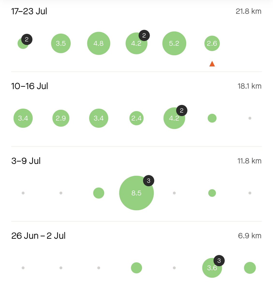 SarahJSpall's tweet image. Been doing lots more walking over the last few weeks which is definitely helping my mental health + it’s all miles towards #TeamNomads #RATW total. Really peaceful seeing all the green spaces in the early morning. Even found a 5k route for work’s Landmark challenge @MindCharity