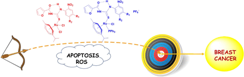 bhkenlo's tweet photo. Ru(II)-p-Cymene Complexes of Furoylthiourea Ligands for Anticancer Applications against Breast Cancer Cells | Inorganic Chemistry https://t.co/ejBeqWe6wN Karvembu and co-workers @InorgChem #ruthenium #cymeme #furoylthiourea #MCF7 #T47D #MDAMB231 #breast_cancer #apoptosis #ROS https://t.co/cWq7Zrsbpx