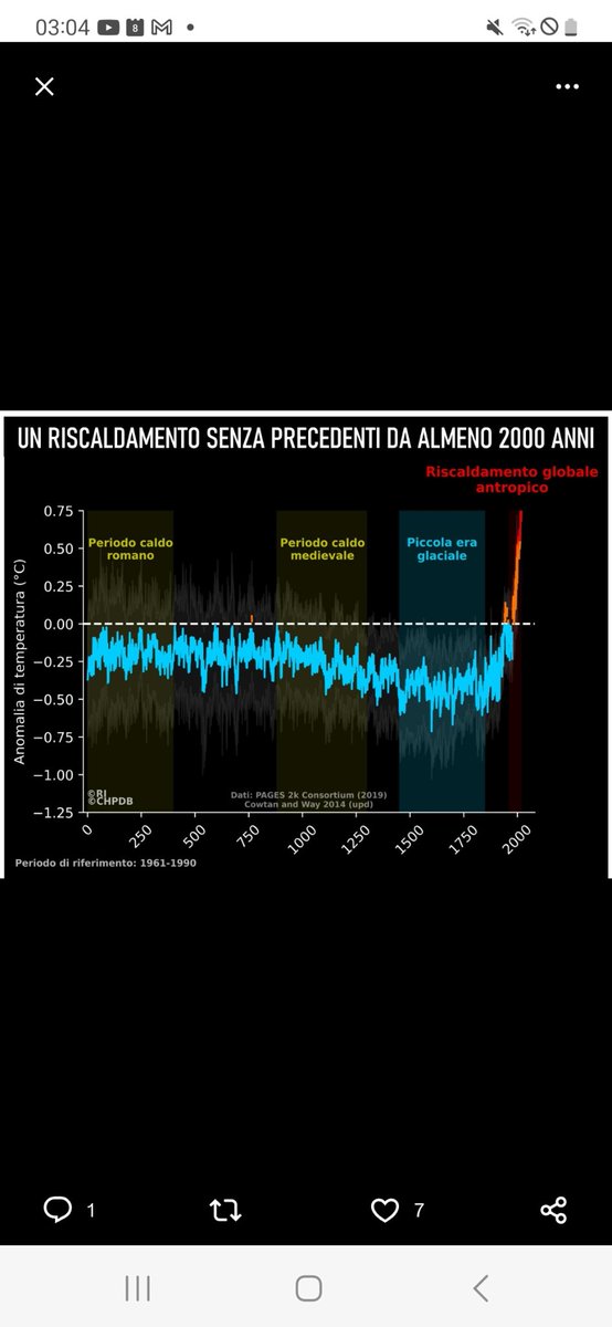 Vorrei ribadire quanto già "tuittato" da <a href="/RobertoIngross2/">Roberto Ingrosso</a> perché di questa storia che nel Mediovo faceva più caldo di oggi e di tutti i riferimenti da qui a tornare a Gesù Cristo anche basta. No: oggi è più caldo. Punto.