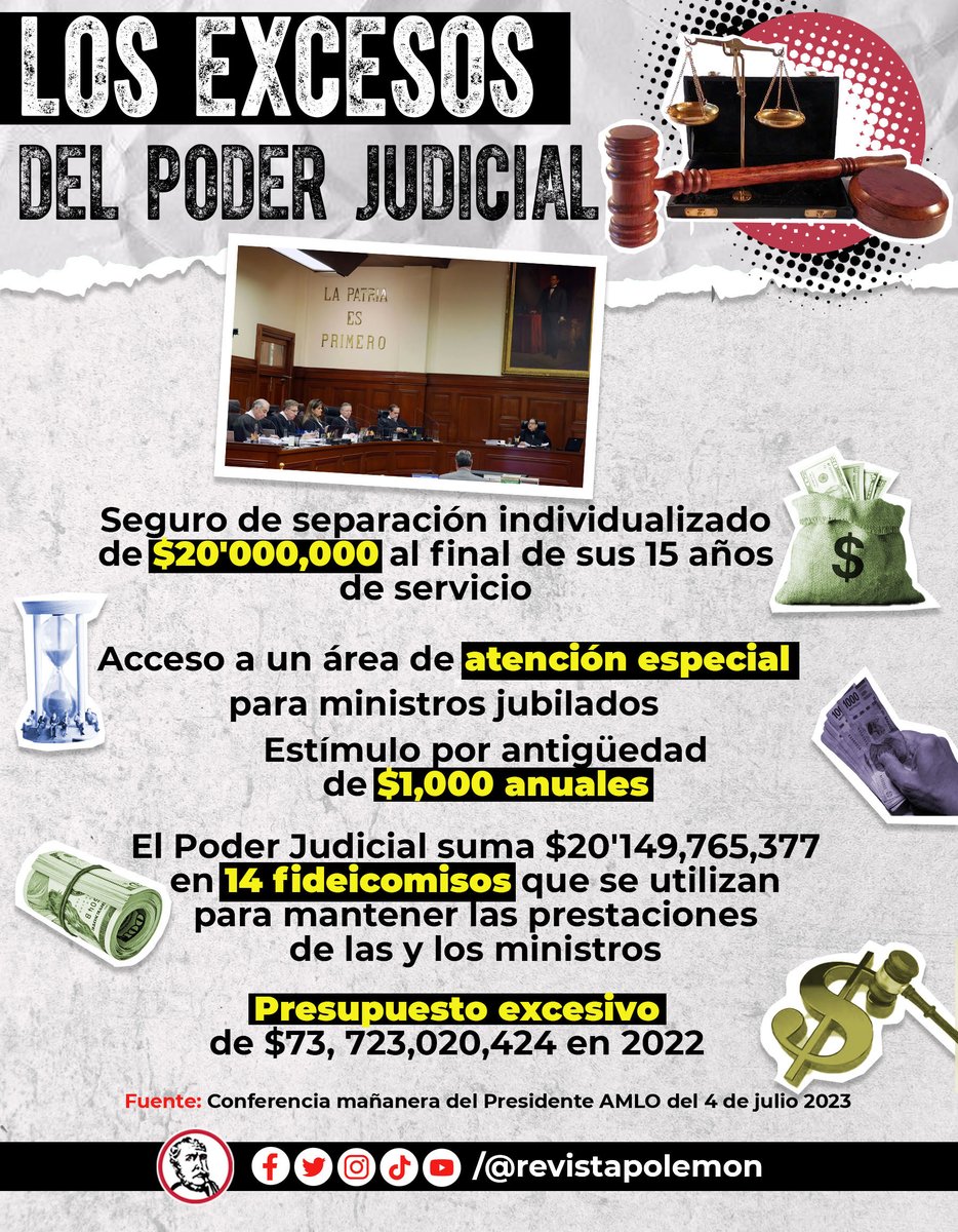 Vaya, vaya, los ministros de la <a href="/SCJN/">Suprema Corte</a> se llevan más de 20 millones de pesos 💰 al concluir sus 15 años en el cargo 👇