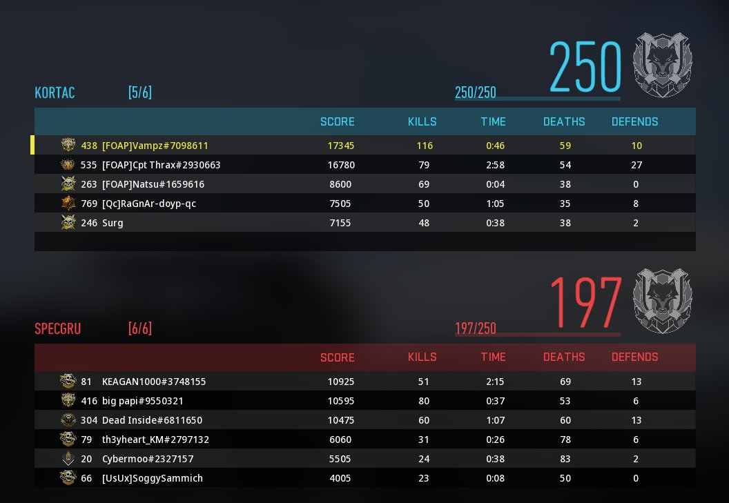 Vampz 💕 🦇 on Twitter "I beat my highest kill count in Shipment