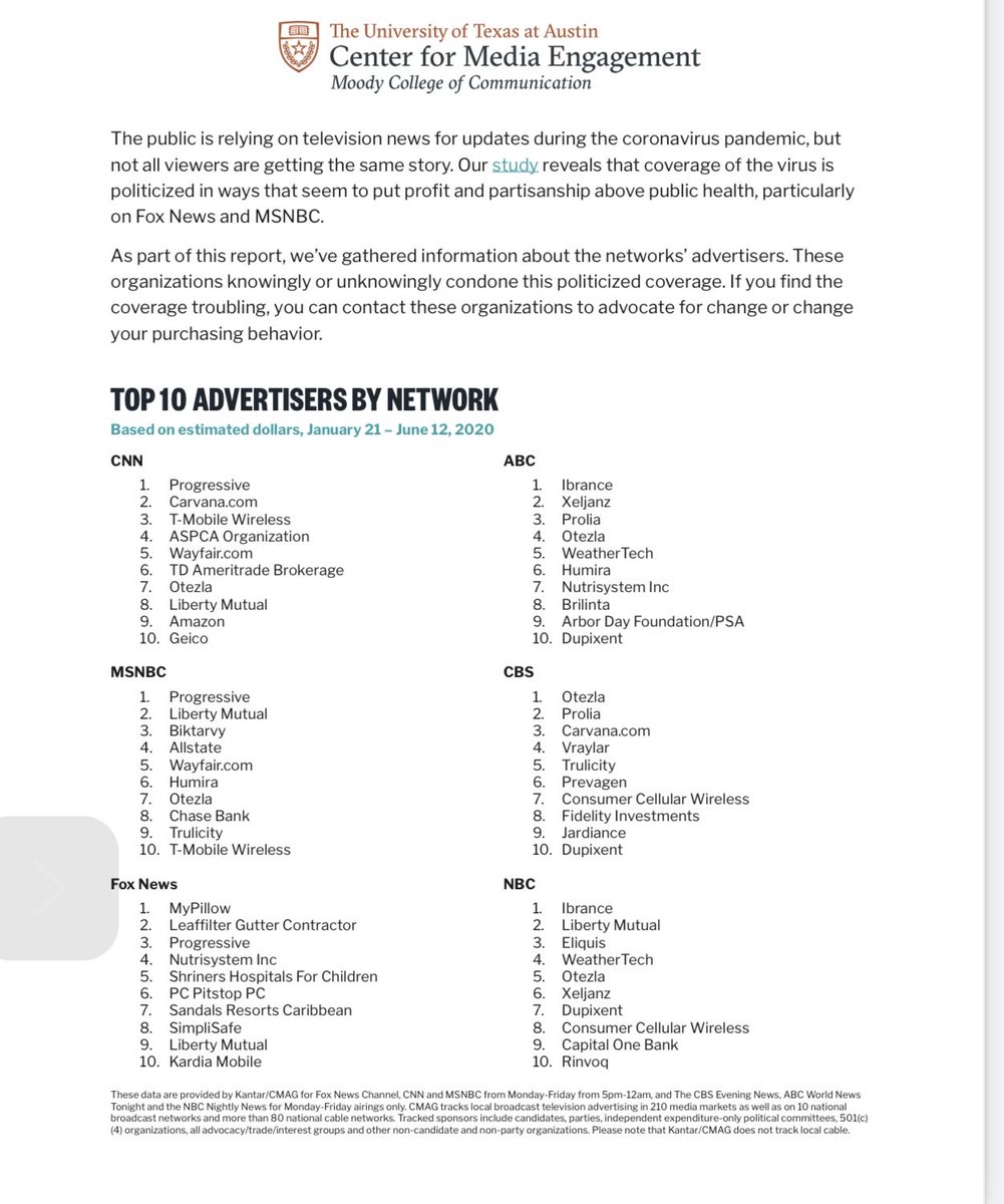 MacbartonAbc's tweet photo. Grassley gets the FBI form FD 1023 released and the traditional news media ABC NBC CBS fails to report on it Thursday I hope everybody withCommonSenseBelow is a list of advertisers do you see Budweiser on the list? https://t.co/MtZi46TgDi