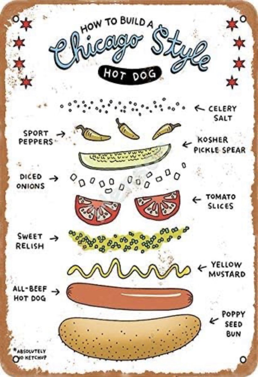 Damn it! Stupid Mitt Romney put hotdogs in my brain. Now it has to happen. So here just in case you are also suffering from hotdog syndrome. https://t.co/9hfhqUAnfx