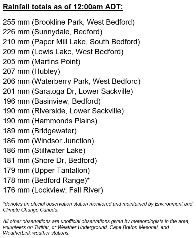 Updated storm totals from the torrential rainfall on July 21, 2023 are below.

Note that the majority of the rainfall for HRM stations fell in the span of 4 to 5 hours.

To put it into perspective, July average rainfall for Halifax is 95.5 mm. #NSStorm #NSwx