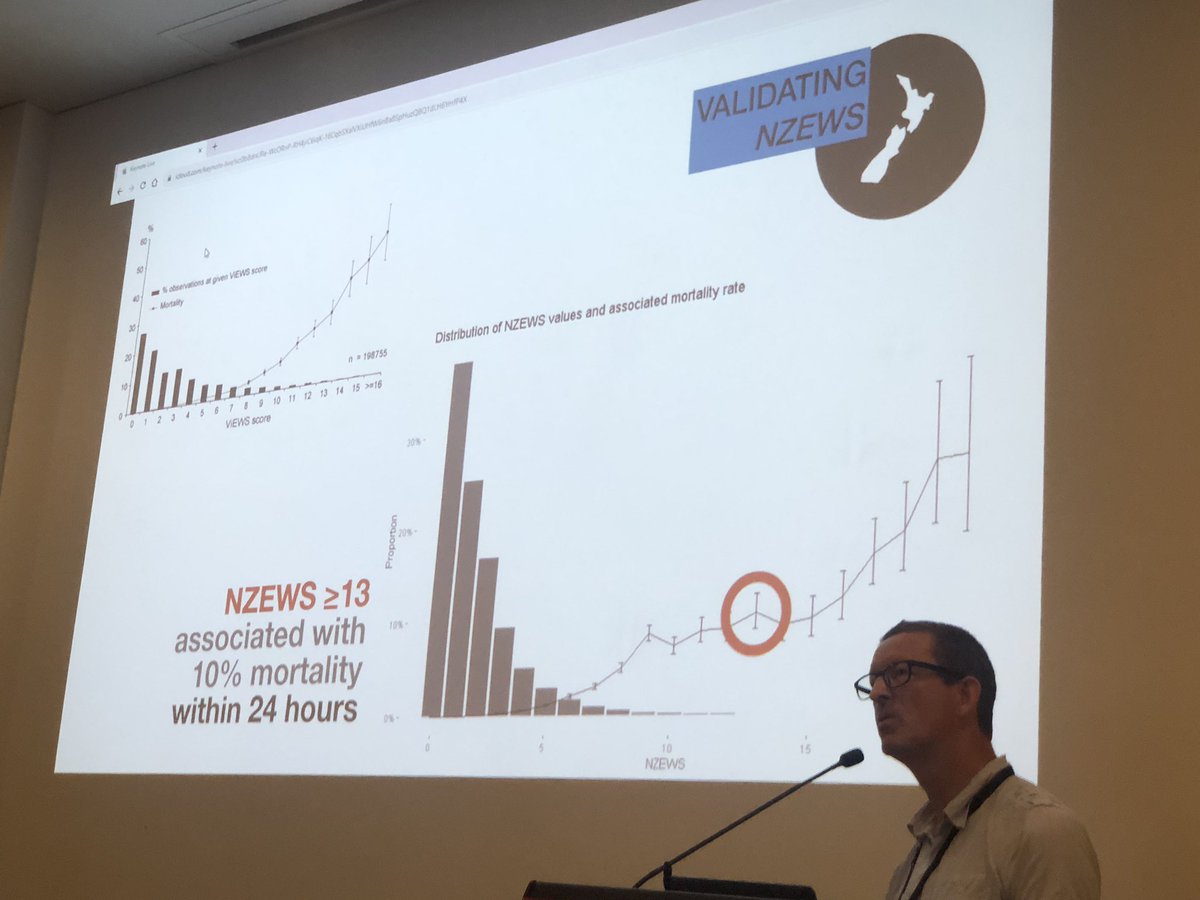 Day 3
<a href="/Int_SRRS/">Int SRRS</a> <a href="/anzics/">ANZICS</a> 
RRS in NZ
<a href="/psirides/">Alex Psirides</a> 
The nz-Ews and news-2 has been validated in adults