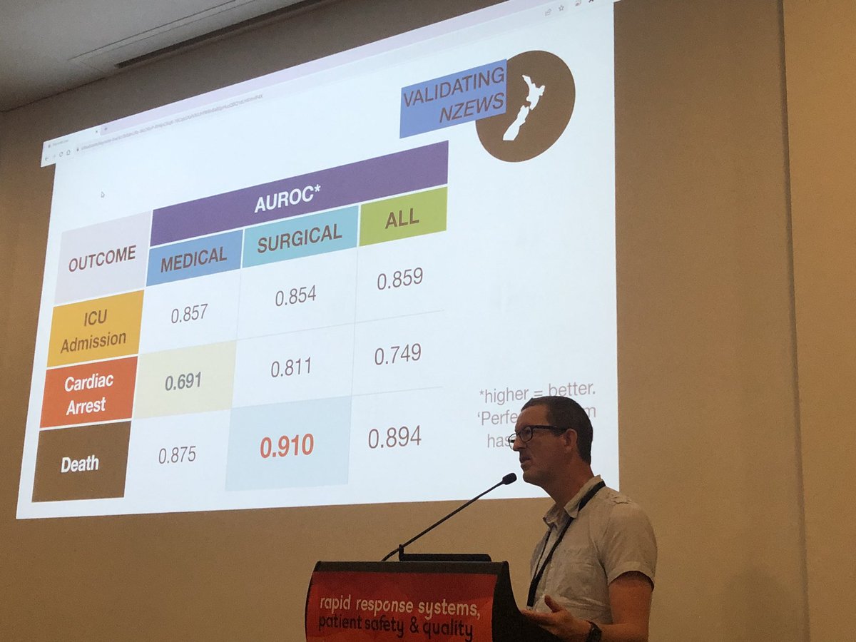 Day 3
<a href="/Int_SRRS/">Int SRRS</a> <a href="/anzics/">ANZICS</a> 
RRS in NZ
<a href="/psirides/">Alex Psirides</a> 
The score performs better in surgical patients