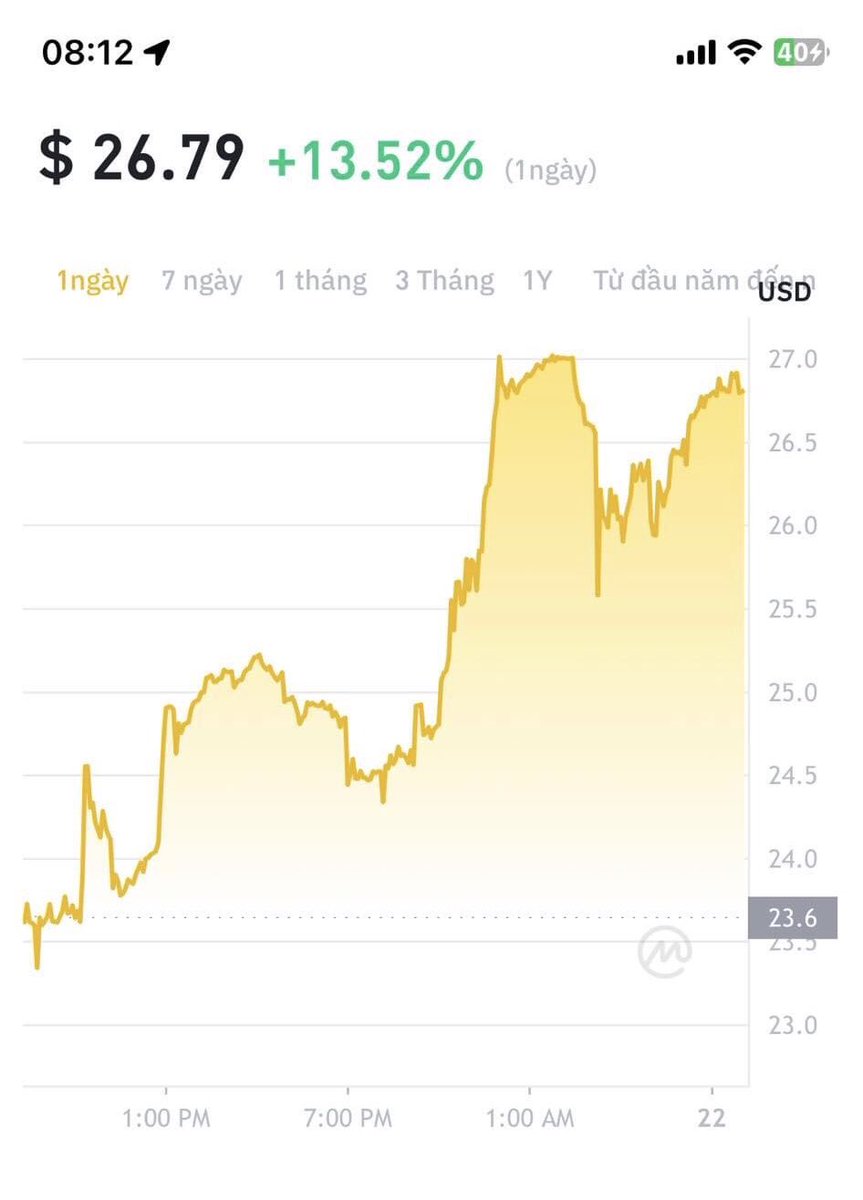 daophucquangvu's tweet photo. Pi price in the market skyrocketed!
#pi81mall #pi81shop #pinetwork #Crypto https://t.co/l1cxblF7Nh