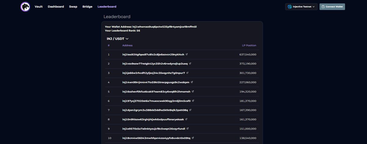 BlackPanther_Fi's tweet photo. Game Update 🚨

$62M of testnet funds have been deposited into our $INJ / $USDT vault from almost 1000 unique addresses 🫡

Only the top 1000 depositors on our leaderboard will win valuable $POINT tokens so make sure you deposit every 24 hours here 👇

https://t.co/JdyTgEa8Si