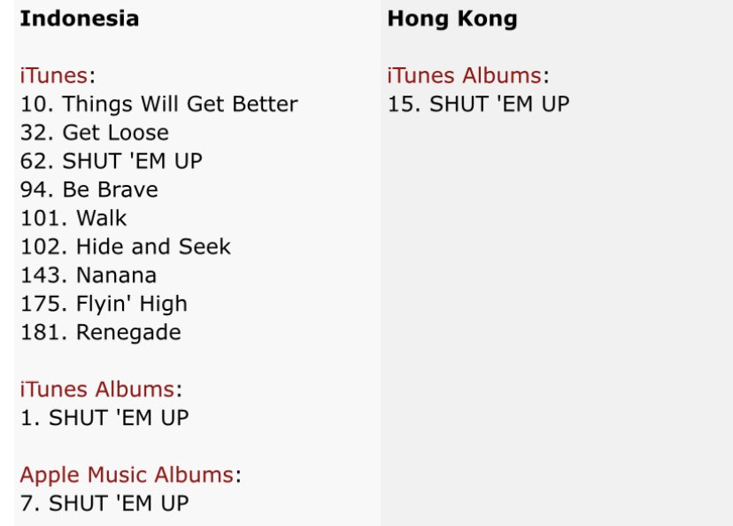 vinmaanuel's tweet image. .@agnezmo — iTunes Music

Indonesia &amp;amp; Hongkong!

#AGNEZMO #SHUTEMUP