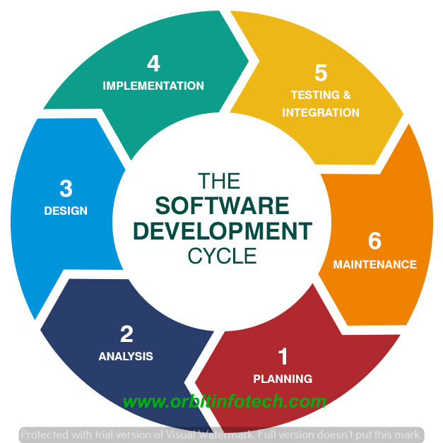 Harshit80885546's tweet photo. Enabling Digital Success: Top Software Development      Company in India
#top5itcompaniesinindia   #softwarecompaniesinindia   #topsoftwarecompaniesinindia   #softwaredeveloper   #topsoftwaredevelopmentcompanies   
Click Here: https://t.co/GKVJB6JIy7 https://t.co/Z8DRbC14VK
