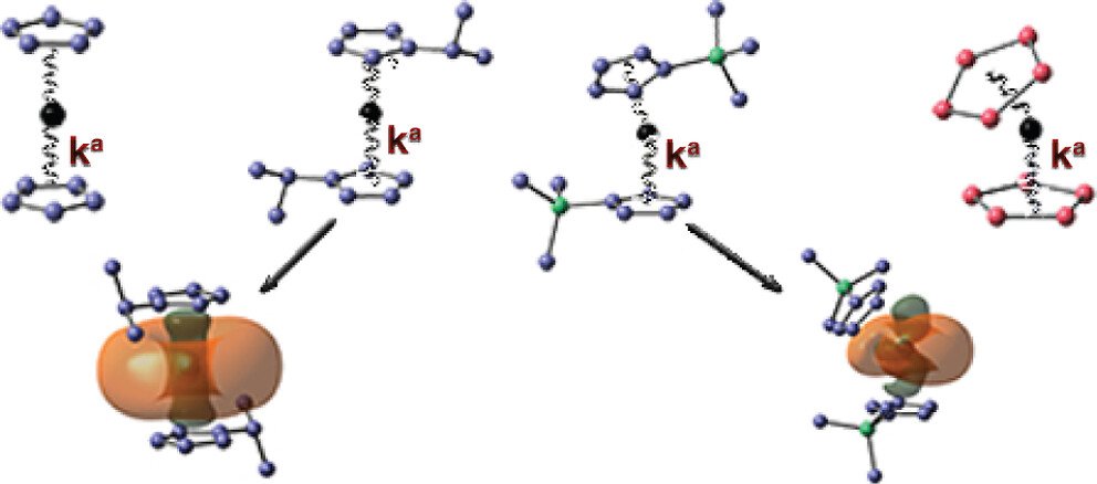 bhkenlo's tweet photo. Linear versus Bent Uranium(II) Metallocenes─A Local Vibrational Mode Study | Inorganic Chemistry https://t.co/9PHR2AJ3qf Kraka and co-workers @InorgChem #uranium #divalence #metallocenes #vibrational #linear #bent #hybnridization #sd #sdf https://t.co/HpR8Cz6nzv