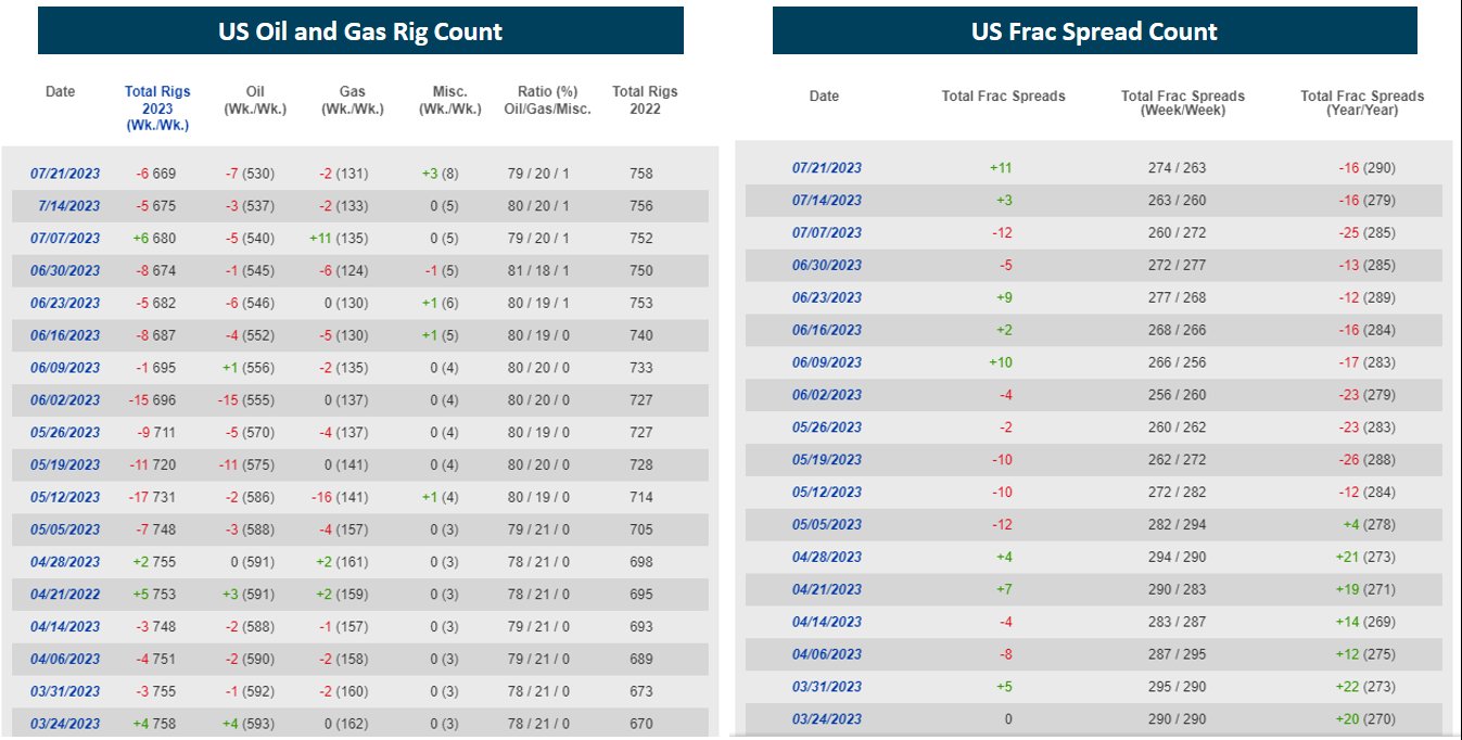 NatGasCollector on Twitter: