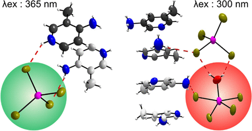 bhkenlo's tweet photo. Green and Red Photoluminescent Manganese Bromides with Aminomethylpyridine Isomers | Inorganic Chemistry https://t.co/TAgCAvos7q Ok and co-workers @InorgChem #manganese #bromides #green #red #luminescence #isomers #aminomethylpyridine https://t.co/eGNWLaqbgh