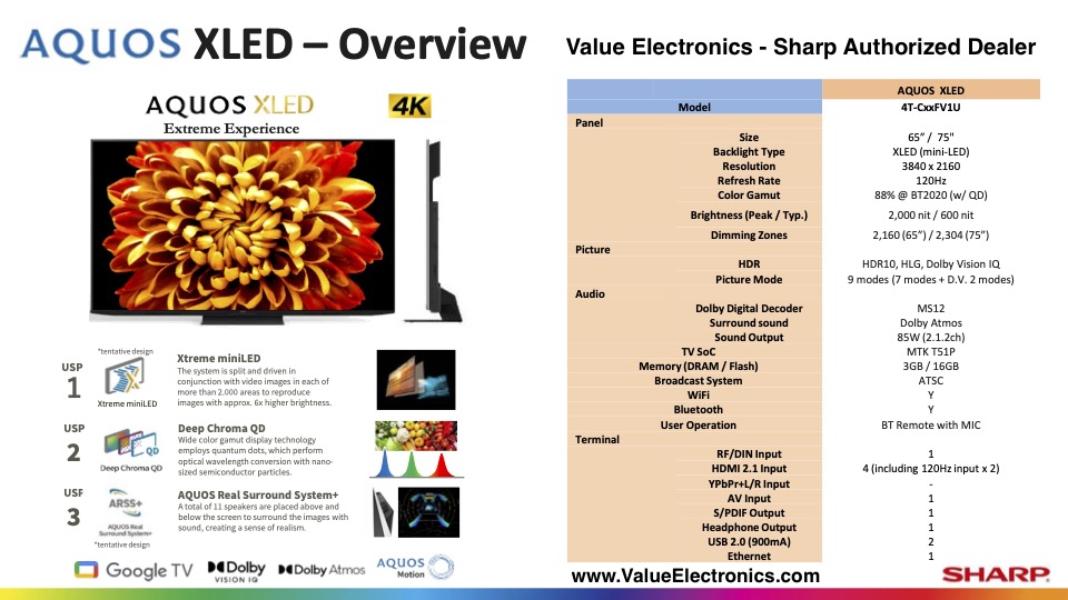 High Def News on Twitter "Sharp’s reentry into the US TV market is now