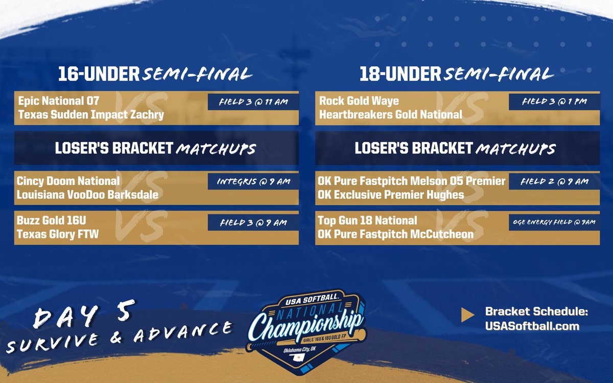 After winning our late night game, we have advanced to Championship Saturday! Come catch us on the ball field bright and early at 9:00am😁