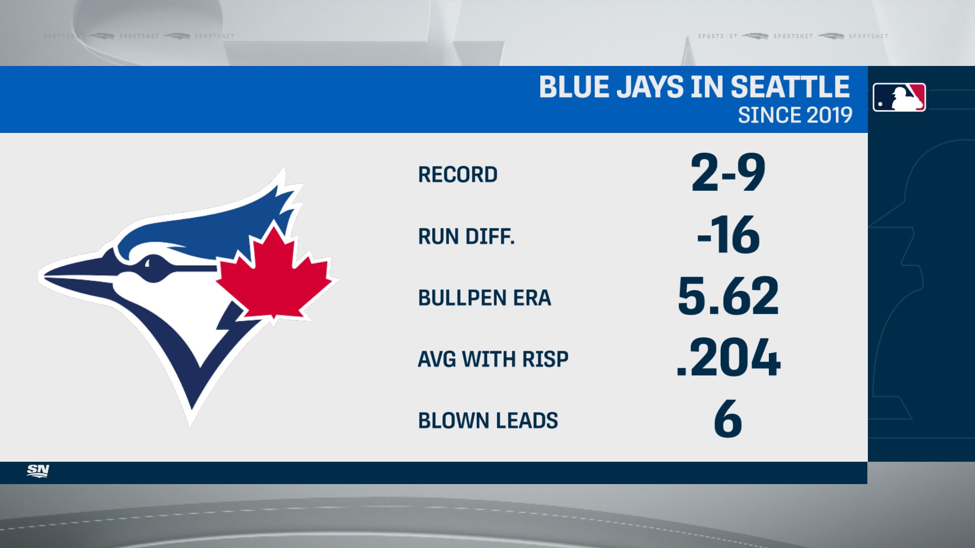 Stats on Twitter "The fan support in Seattle hasn't resulted