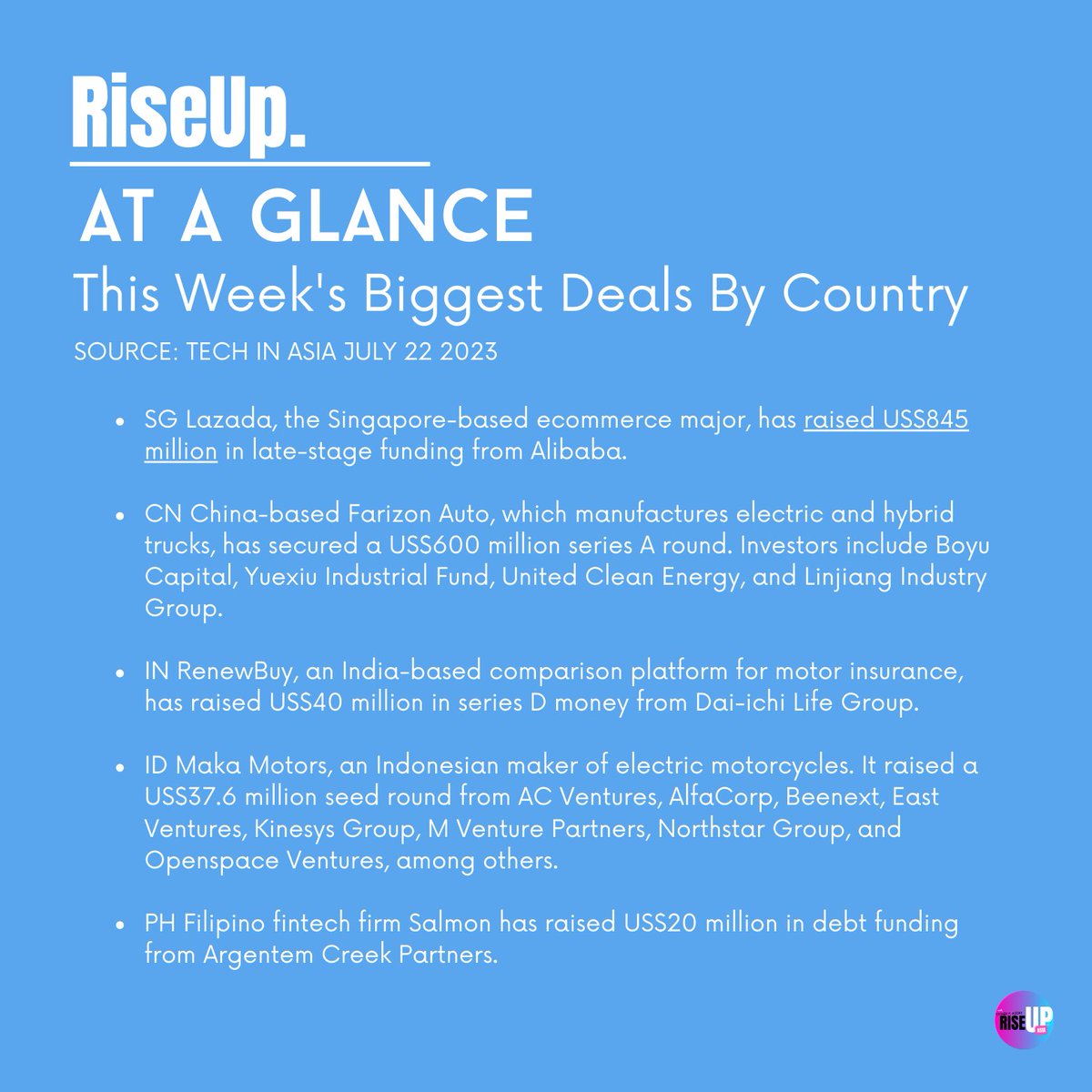 RiseUpAsia's tweet photo. At A Glance: This Week’s Biggest Deals By Country. #RiseUpAsia #smartasia https://t.co/in0wuF433d