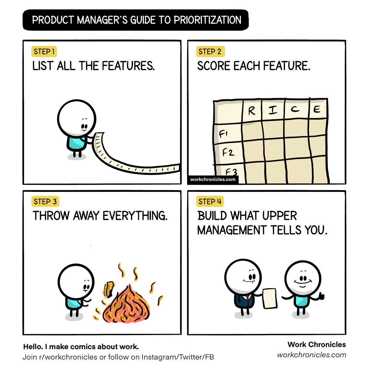 ✅ #Prioritization is easy.

Gather feedbacks.
Analyze them.
List all features.
Score each one.
Sort by priority.
Study feasibility.
Prepare a doc.

Then go to upper management…
And throw away everything.

Thanks to the CEO’s wisdom, your work will always be that easy. 
#Product
