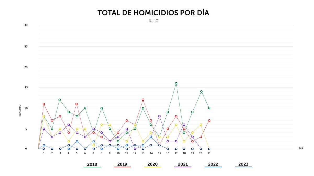 PNC El Salvador tweet media