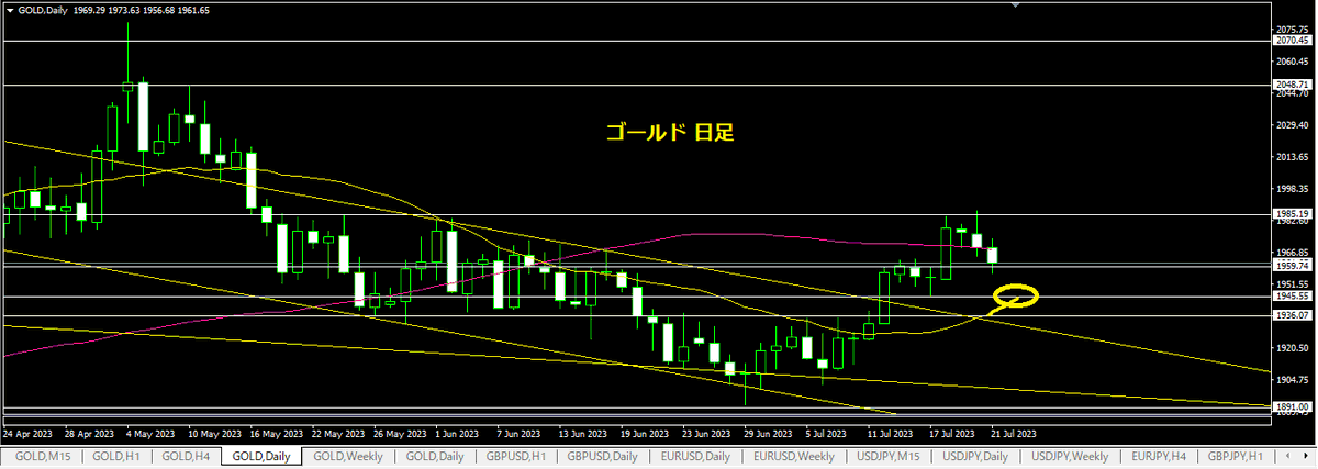 FXtrader888's tweet photo. 付近が1985の高値作った起点の安値と重なる1945付近の安値、もしくは1H足下げトレンドライン上抜け再度23.6%に戻って上昇を再開するイメージ、もしくは先週から狙い続けている4H足半値戻しかもう少ししたの1934～40のゾーン。金曜のNY時間は相当売り潰そうとしていた値動きだったのに安値更新しても https://t.co/gKZ6CZuV6h