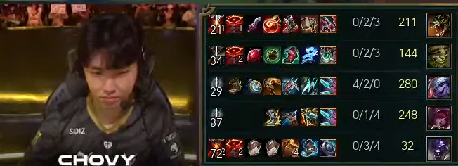 LSXYZ9's tweet photo. Chovy the goat, first pro player I've seen to finally do this (sit on vamp scepter and don't build bloodthirster cause the item is terrible and bait) and just rush LDR. #LCK . Been complaining about it for 2+months https://t.co/Y0KTV04RrB