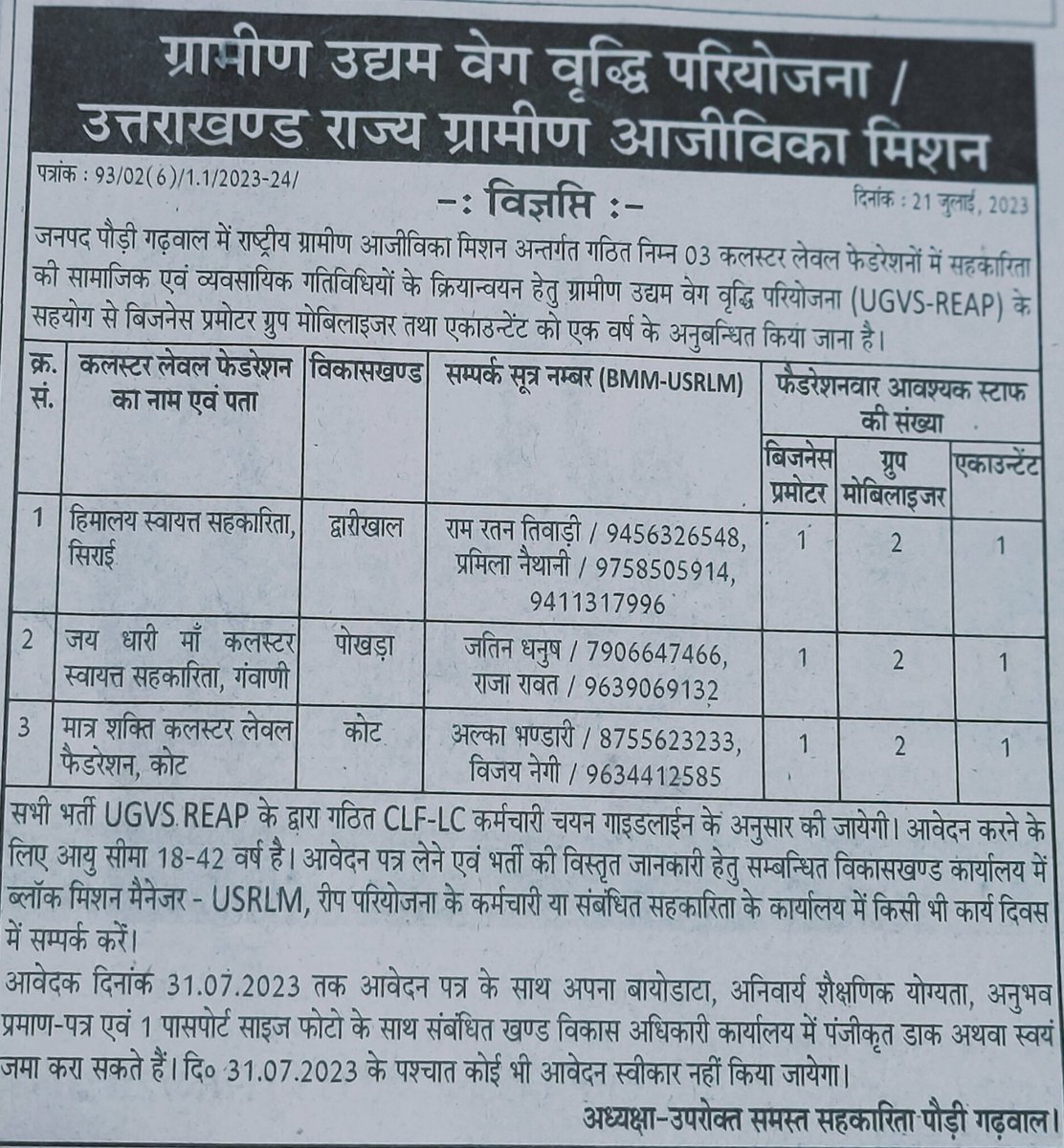 REAPPauri's tweet photo. #REAP_Pauri is hiring staff at the #CLF_level for the following positions in three CLFs of three blocks. #Interested candidates can apply.
@REAPUttarakhand
@nitikakh22
@ganeshjoshibjp
@cdo_pauri
@UsrlmOfficial
@DAY_NRLM
@NaithaniPramila
@PokhraR26907
@KotRduk
@MoRD_GoI
@IFAD https://t.co/WBtdzZPNFl