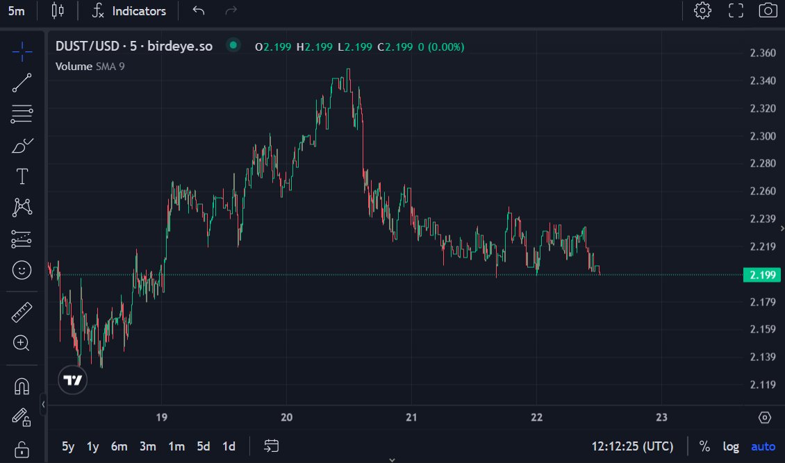 soldrugg 💊 tweet media
