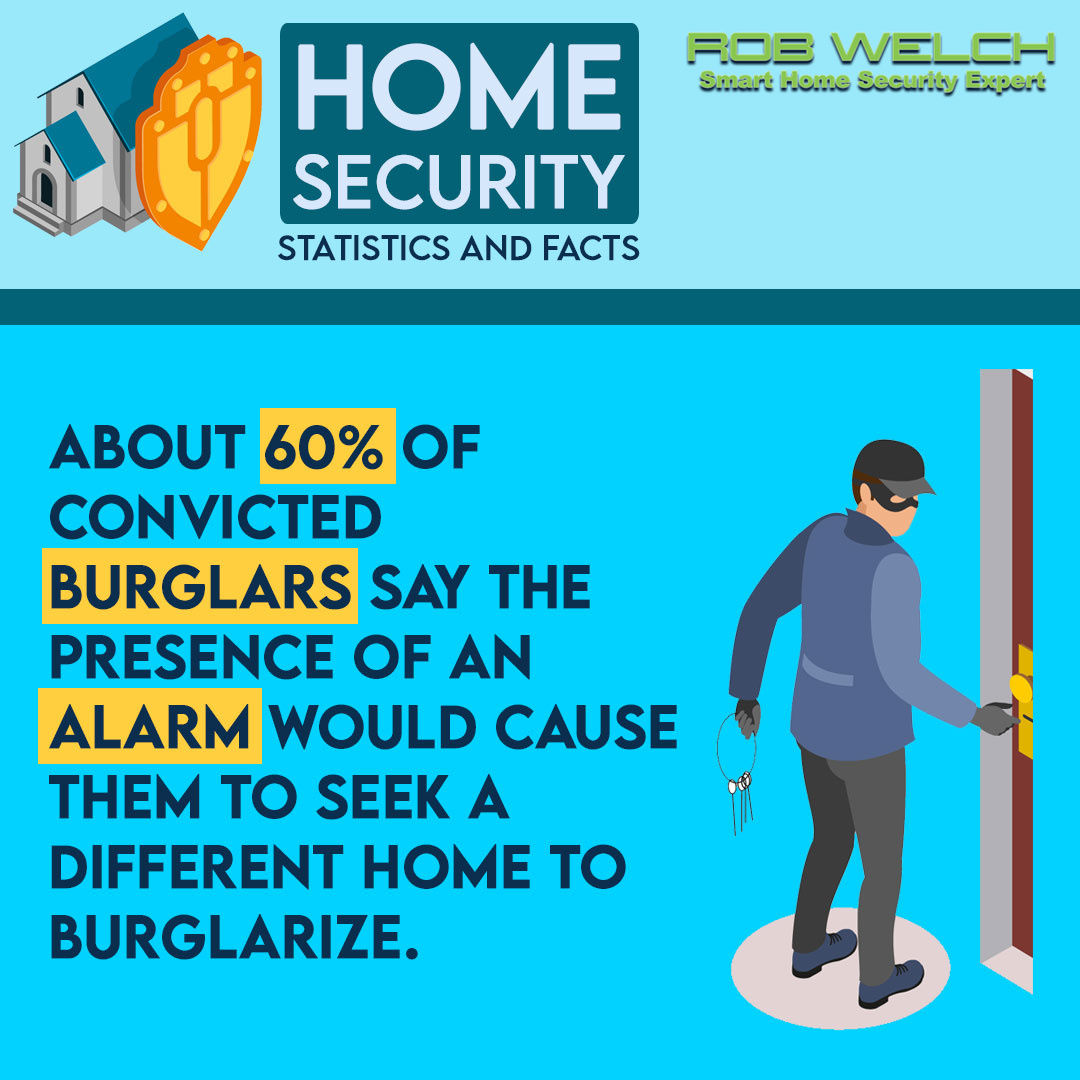 welch_security's tweet image. Have You Been Wondering Who Are Installers fo Home Security Camera Wireless? || For Information About Affordable Home Security Give Us Call For a Free Custom Security Quote ~~ (352) 209-6011 || #homeautomationocalafl, #homeautomationsolutions