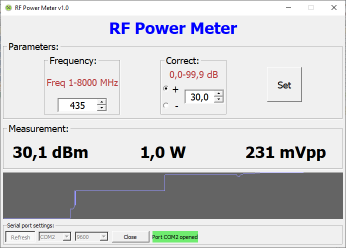 giammaiot2's tweet photo. RF_Power_Meter by private-sub1
https://t.co/EUWorNRvet
1 MHz to 8 GHz, 70 dB Logarithmic Detector/Controller Based on AD8318
#SoftwareDefinedRadio #SDR
#PowerMeter #RFMeter https://t.co/Q3GZrCg5ba