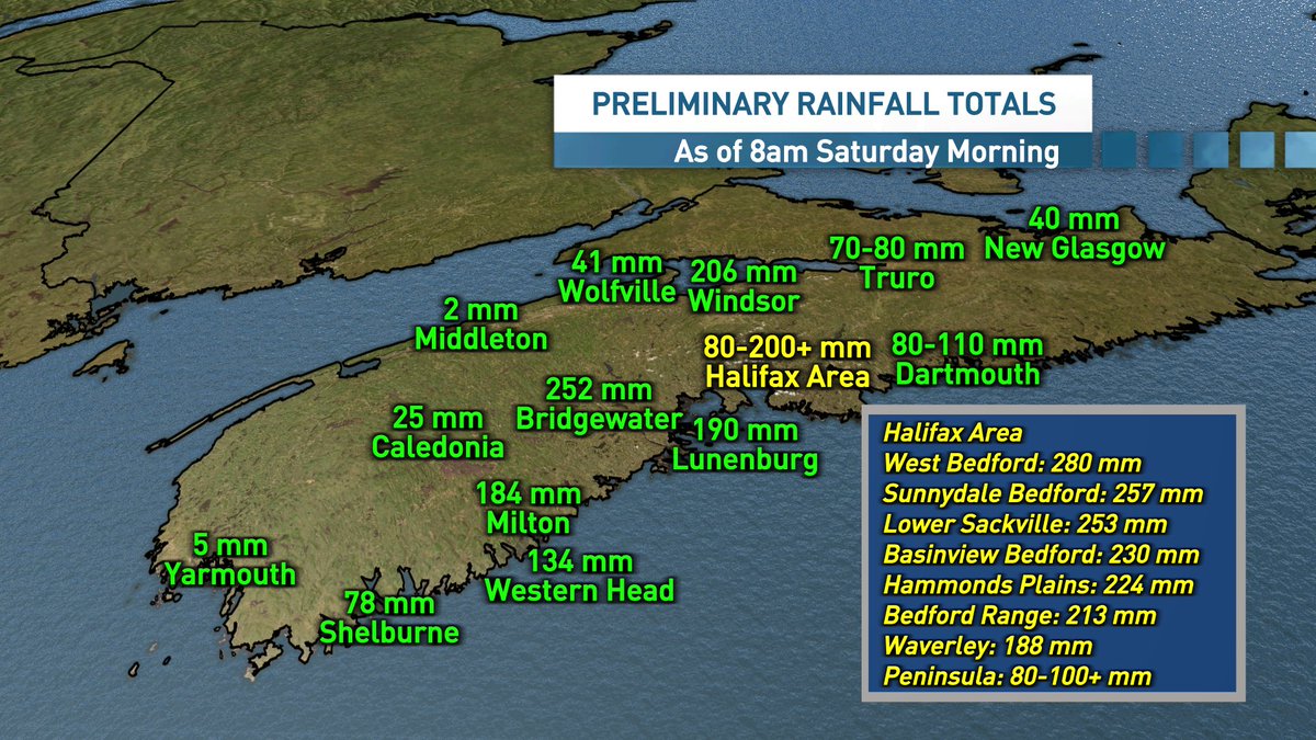 *Preliminary* Rainfall Totals For Nova Scotia, as of 8am Saturday morning (the rain continues for some). 
Over 200 mm in the Halifax area, Bridgewater and in Windsor.  
Totals are from private weather stations, the Cape Breton Mesonet, <a href="/CoCoRaHSCanada/">CoCoRaHS Canada</a> &amp; ECCC.
#nsstorm #nswx