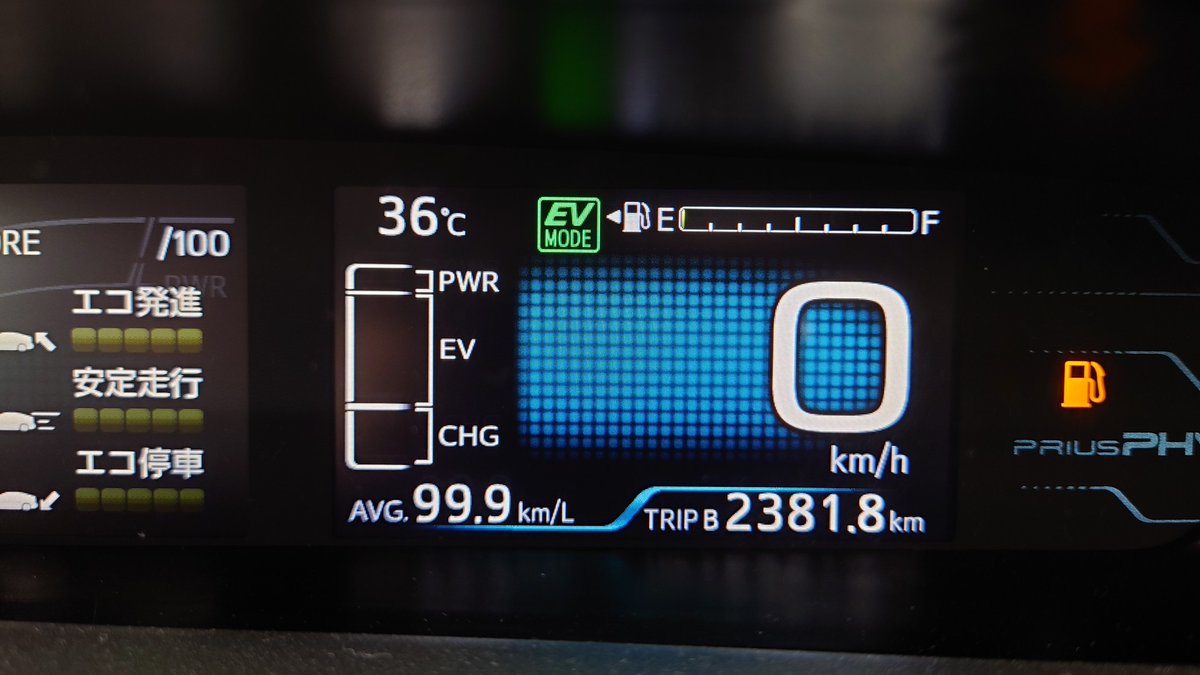 Ginyok747's tweet image. 本日、久々の給油。
20Lで2,381km走行になります。

今回は25Lとガソリン添加材を投入✨

#プリウスPHV