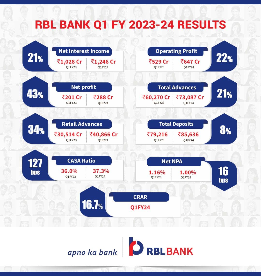 RBL Bank on Twitter: