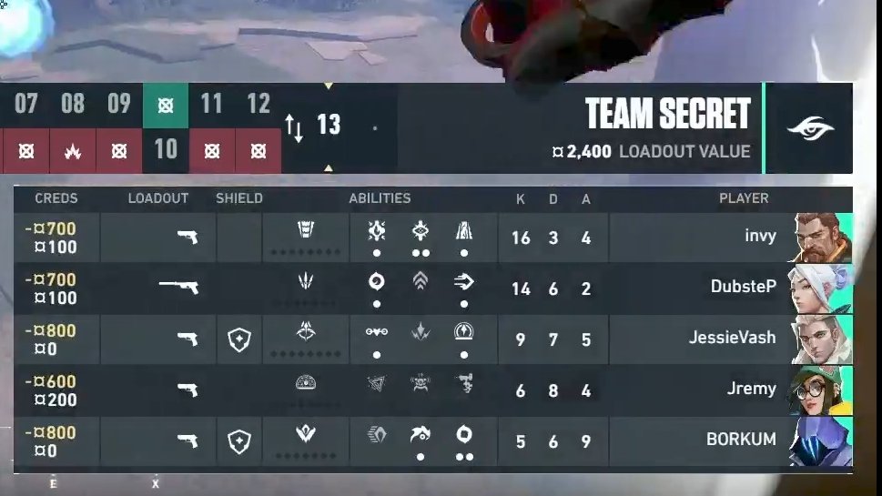 Esports ID - Valorant SEA on Twitter: