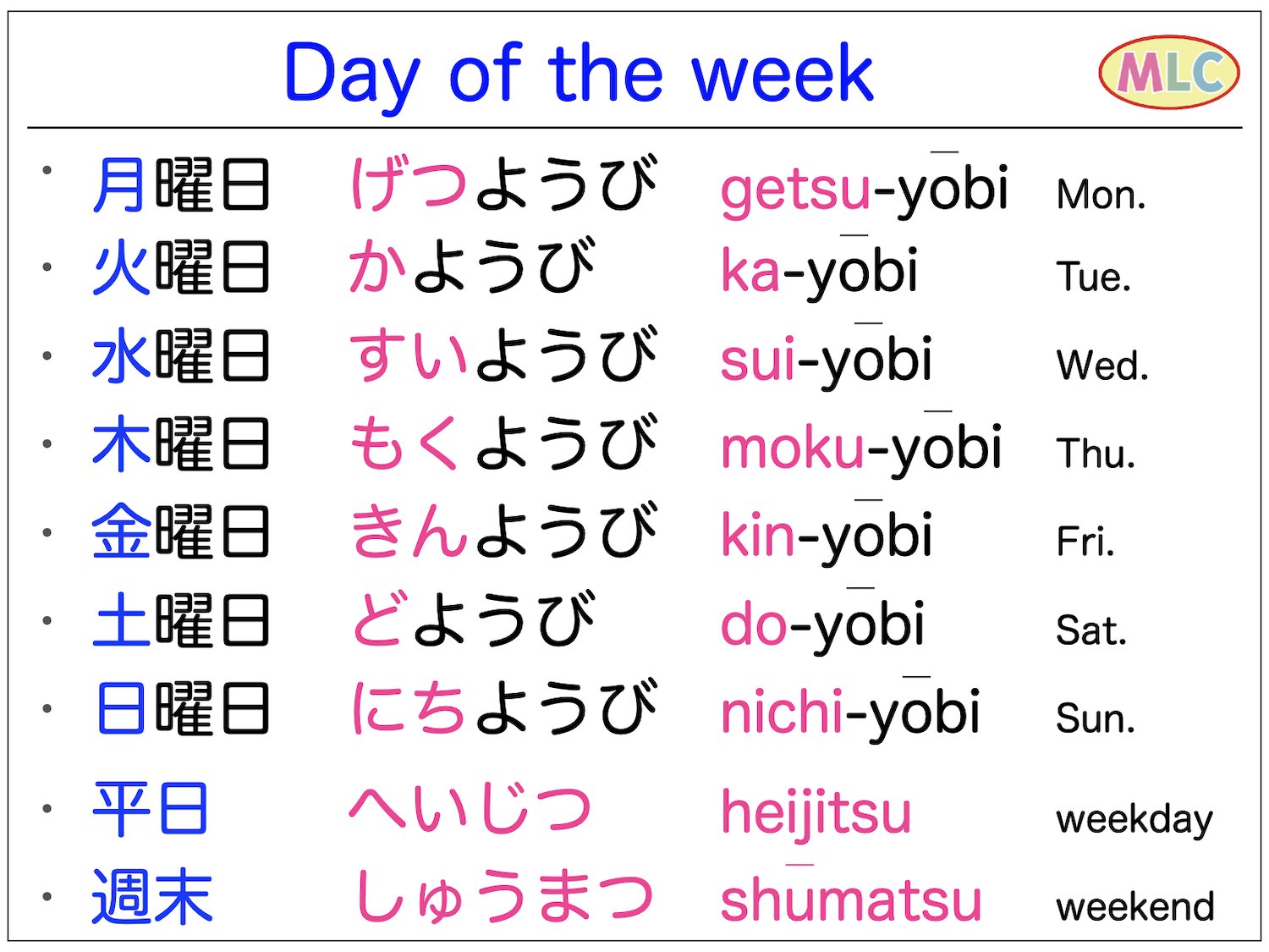 Weekdays in Japanese - Monday, Tuesday, Wednesday, Thursday, Friday,  Saturday, Sunday